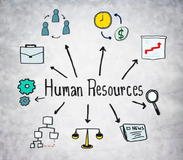 Human Resource Operations